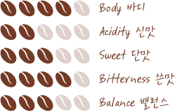 프레지던트 그란데 에스프레소